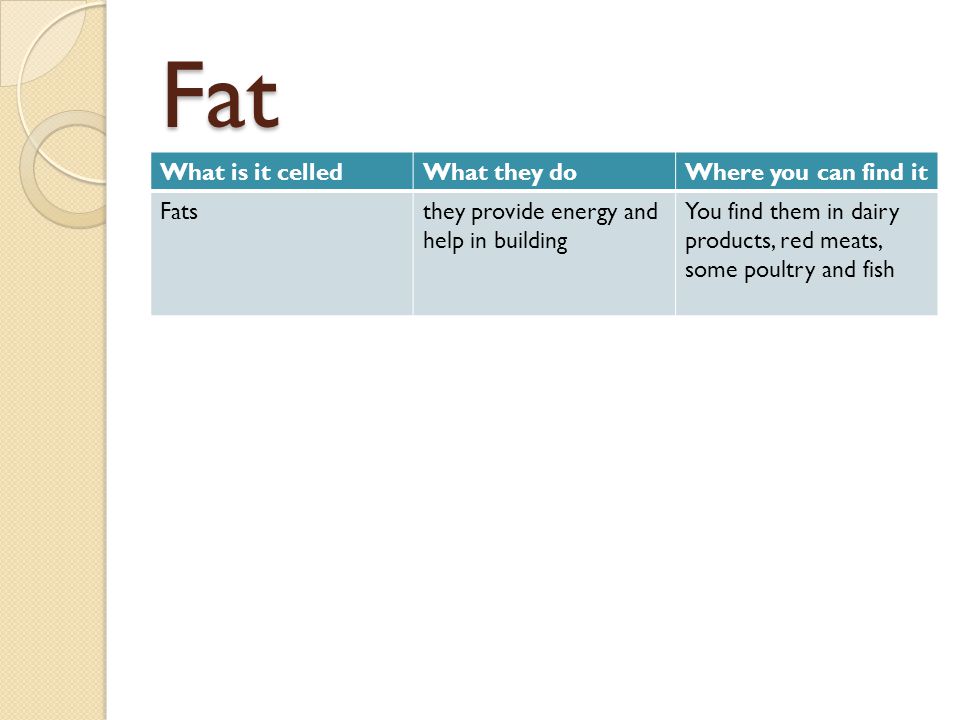 Fat What is it celled What they do Where you can find it Fats