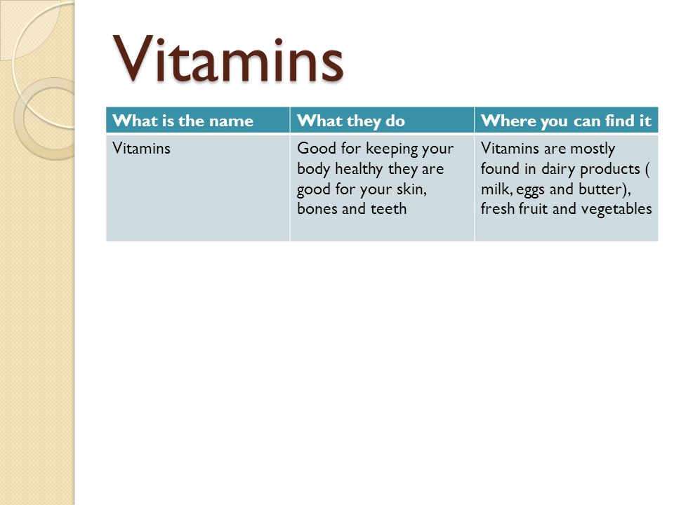 Vitamins What is the name What they do Where you can find it Vitamins