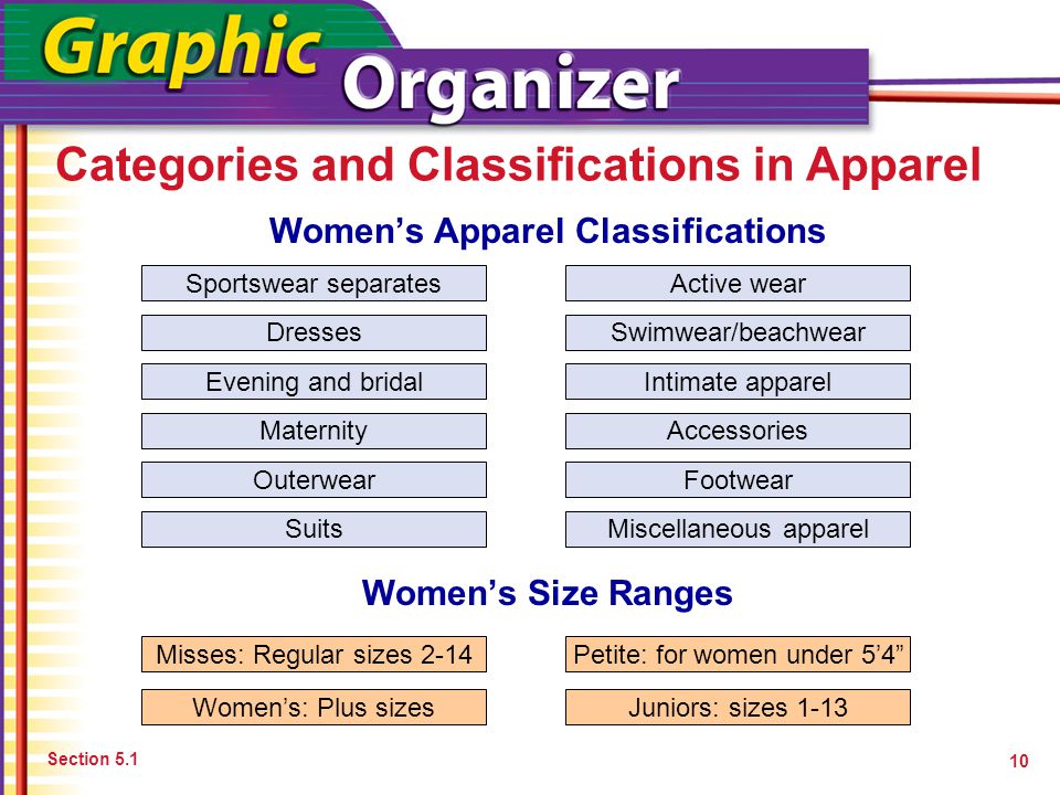 Chapter 5 Types of Fashion and Trends Types of Fashion. - ppt video online  download