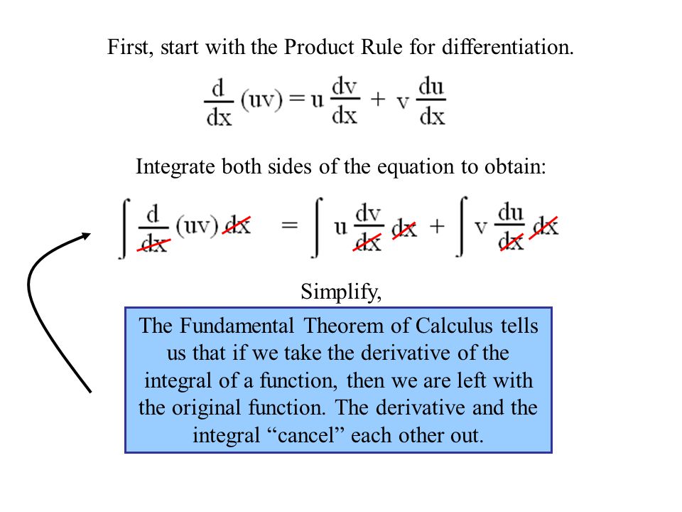 First, start with the Product Rule for differentiation.