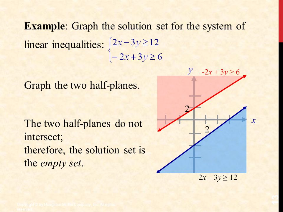 Example: Graph a System of Two Inequalities