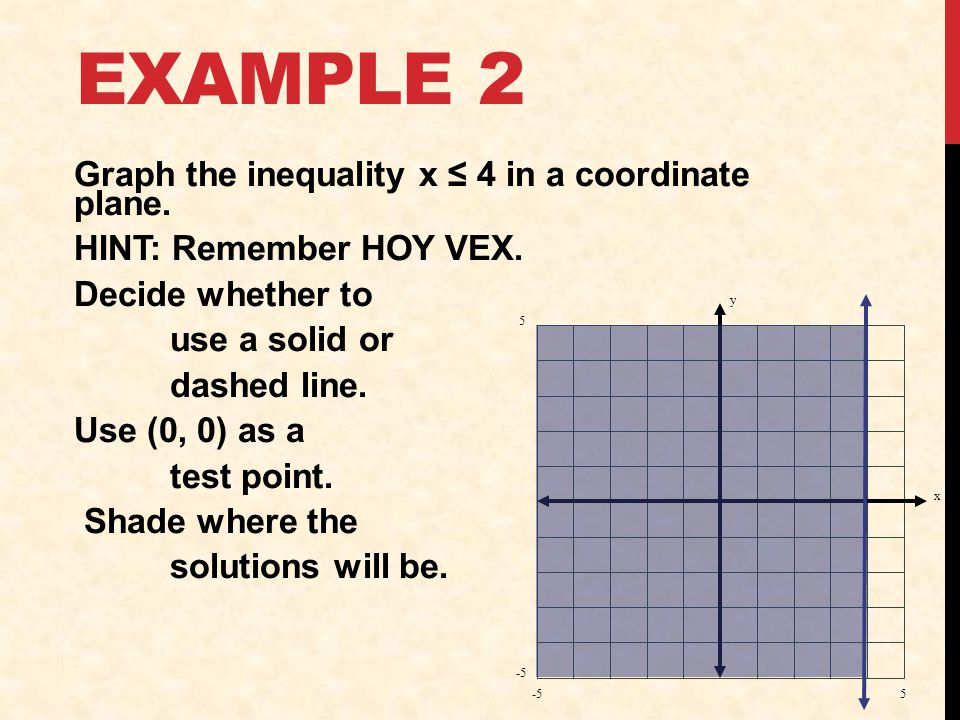 Example 2 Graph the inequality x ≤ 4 in a coordinate plane.