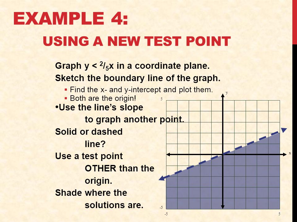 Example 4: Using a new Test Point