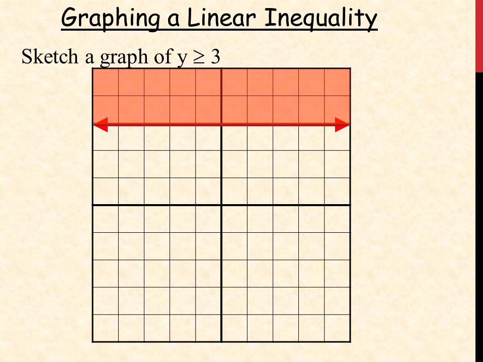 Graphing a Linear Inequality
