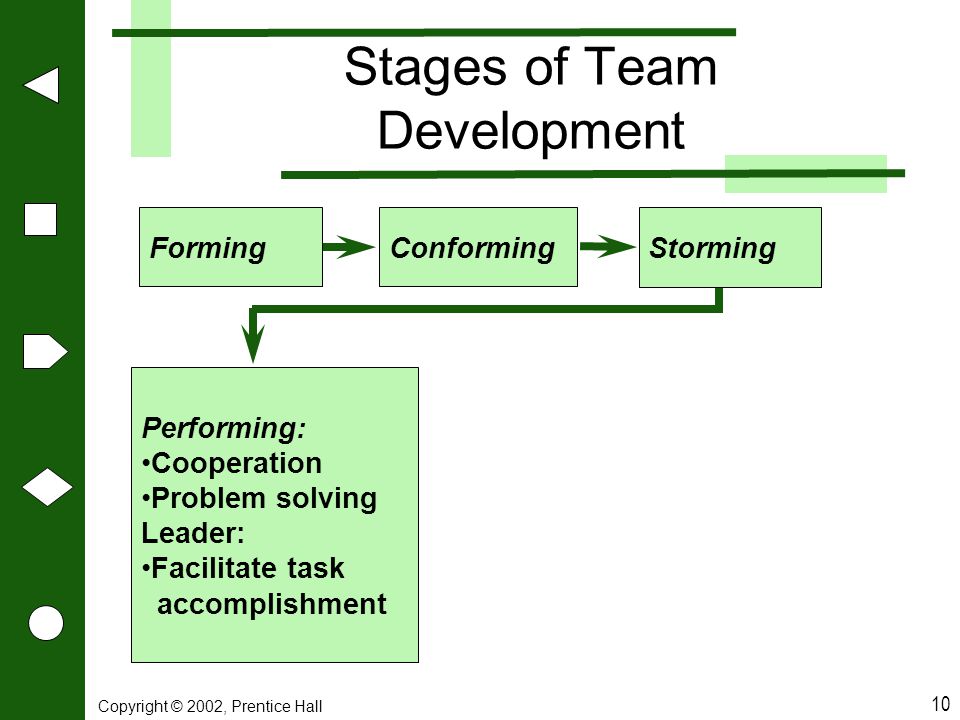 Stages of Team Development