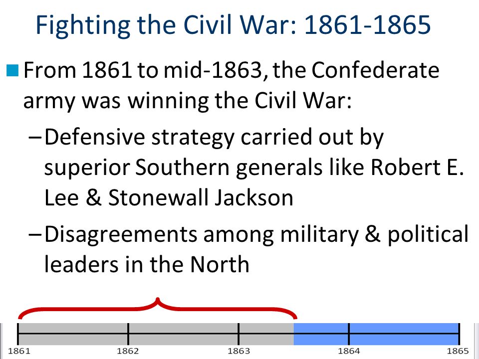Fighting the Civil War: