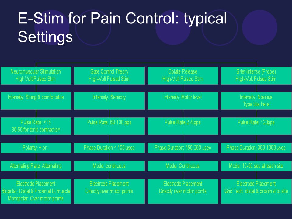 E-stim Parameters PT Cheat Sheet 