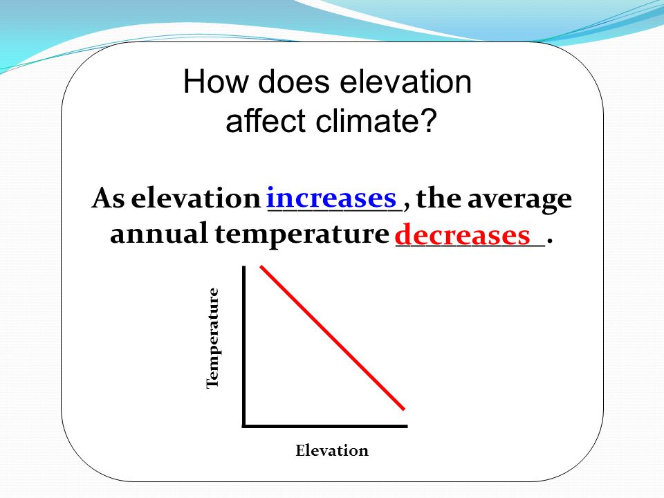 As elevation _________, the average annual temperature __________.