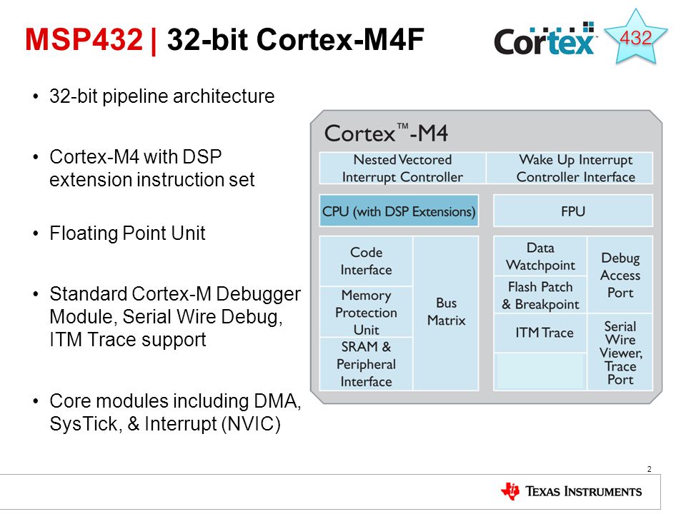 Msp432 Mcus Training Part 2 Cortex M4f Core Ppt Video Online Download