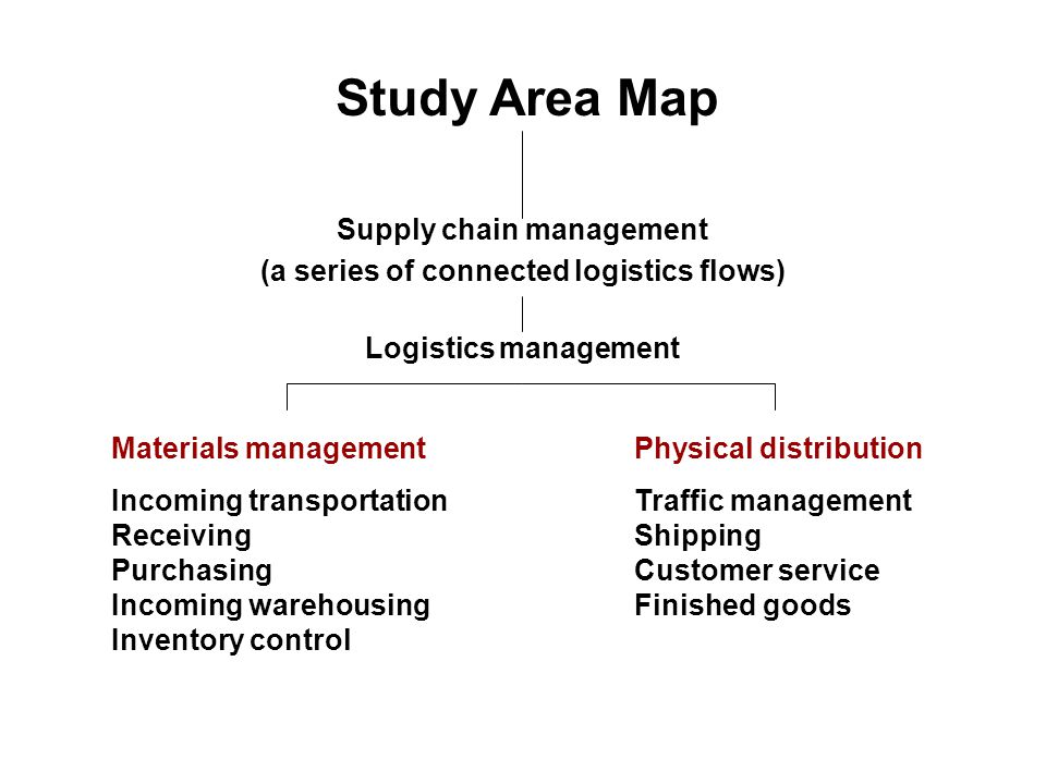 Supply chain management (a series of connected logistics flows)