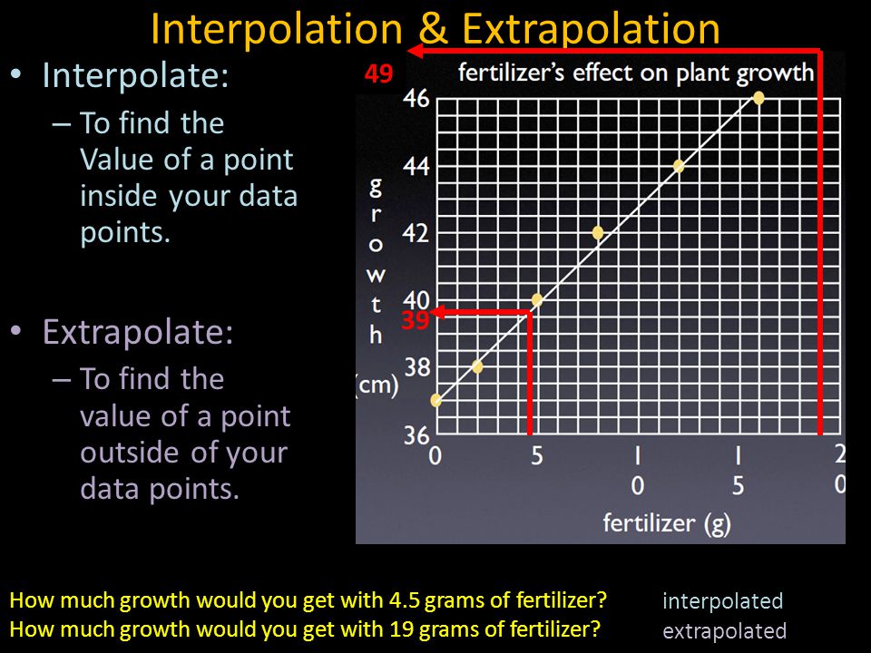 Interpolation & Extrapolation