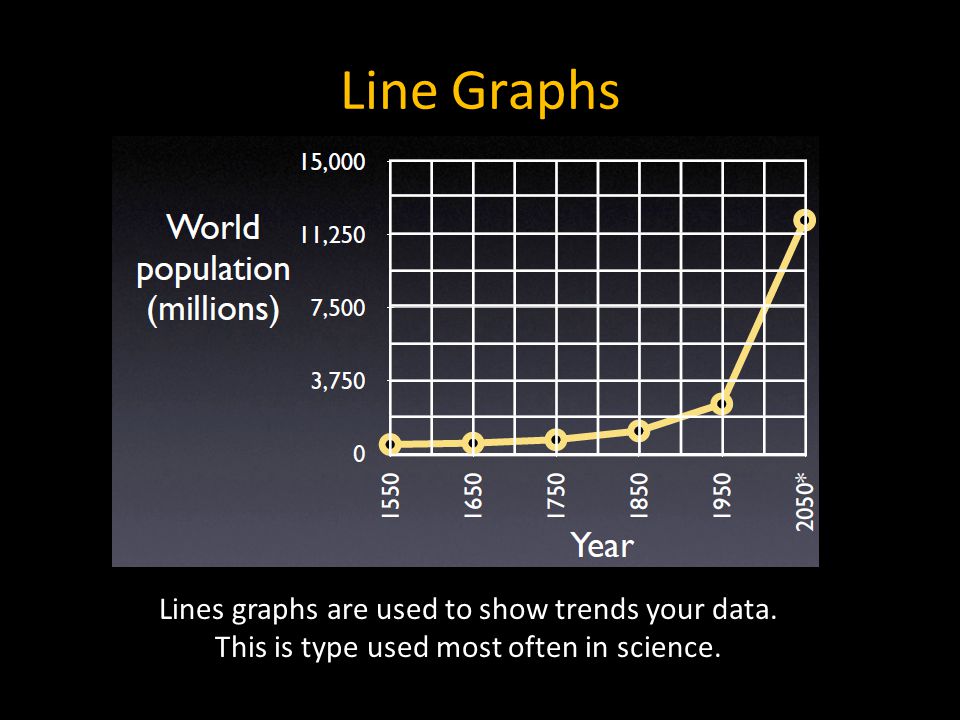Line Graphs Lines graphs are used to show trends your data.