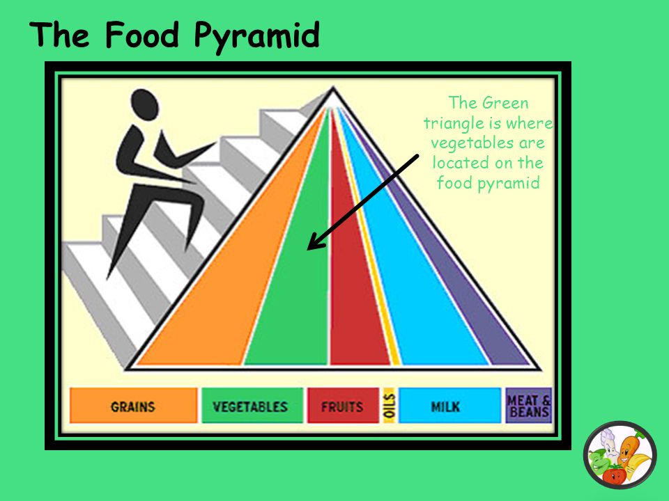 The Green triangle is where vegetables are located on the food pyramid