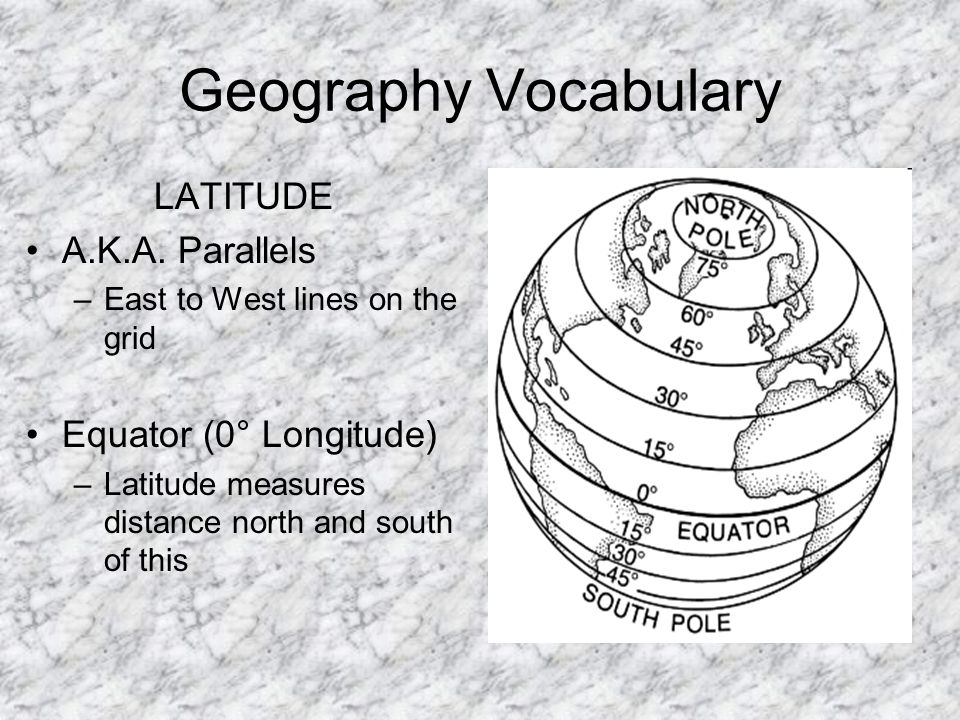 Geography Vocabulary LATITUDE A.K.A. Parallels Equator (0° Longitude)