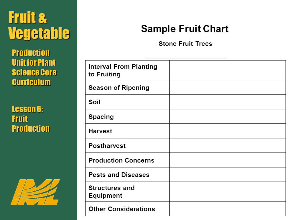 Fruit Tree Spacing Chart