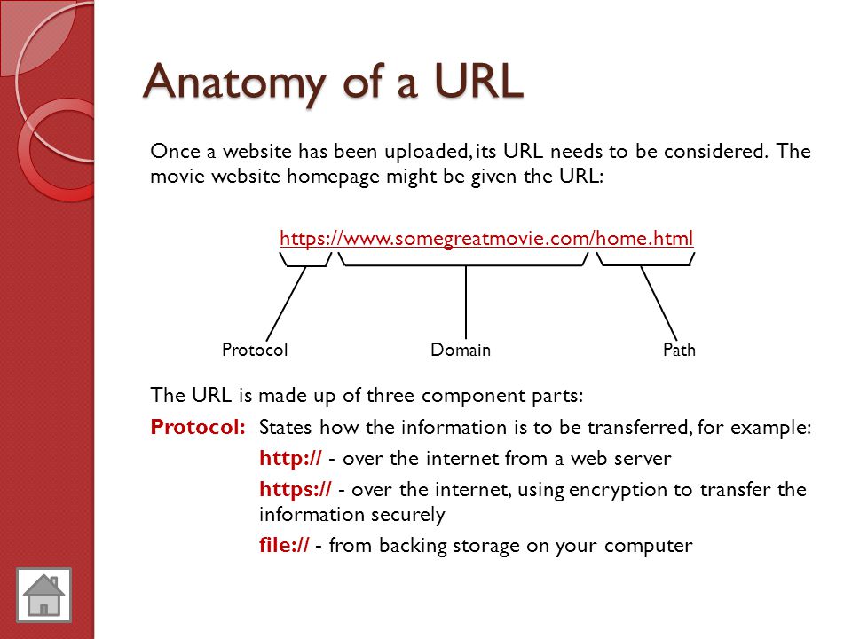 Anatomy of a URL