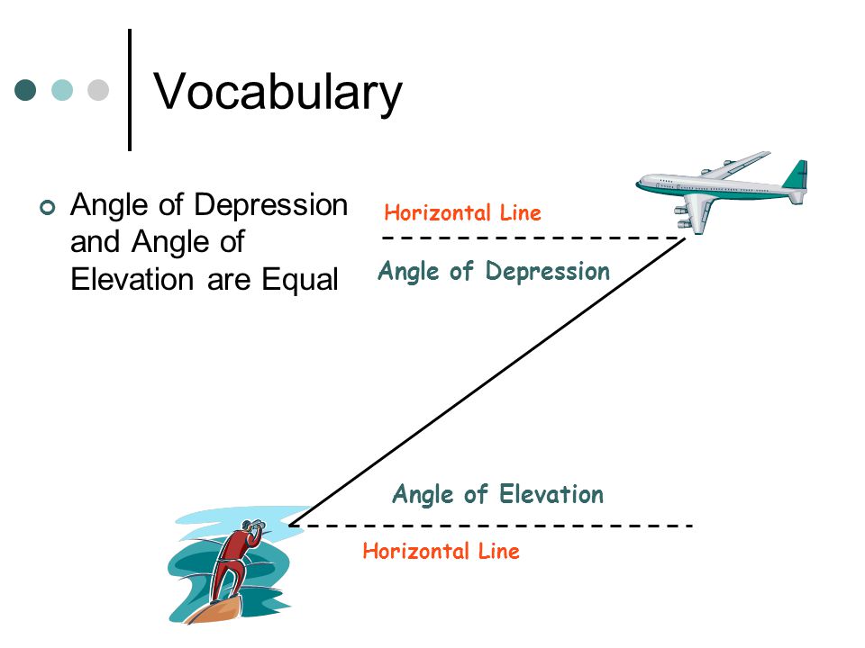 Vocabulary Angle of Depression and Angle of Elevation are Equal