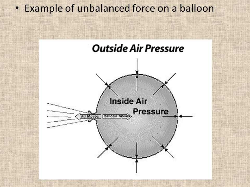 Example of unbalanced force on a balloon