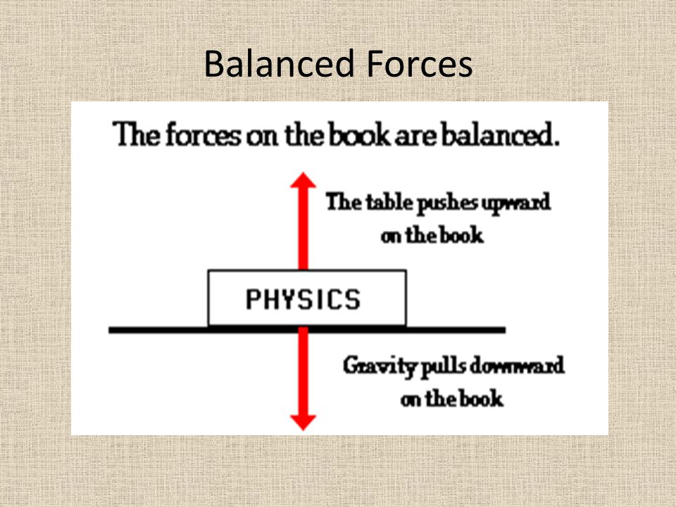 Balanced Forces Put book on desks.