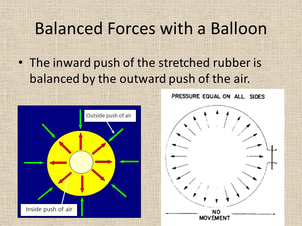 Balanced Forces with a Balloon