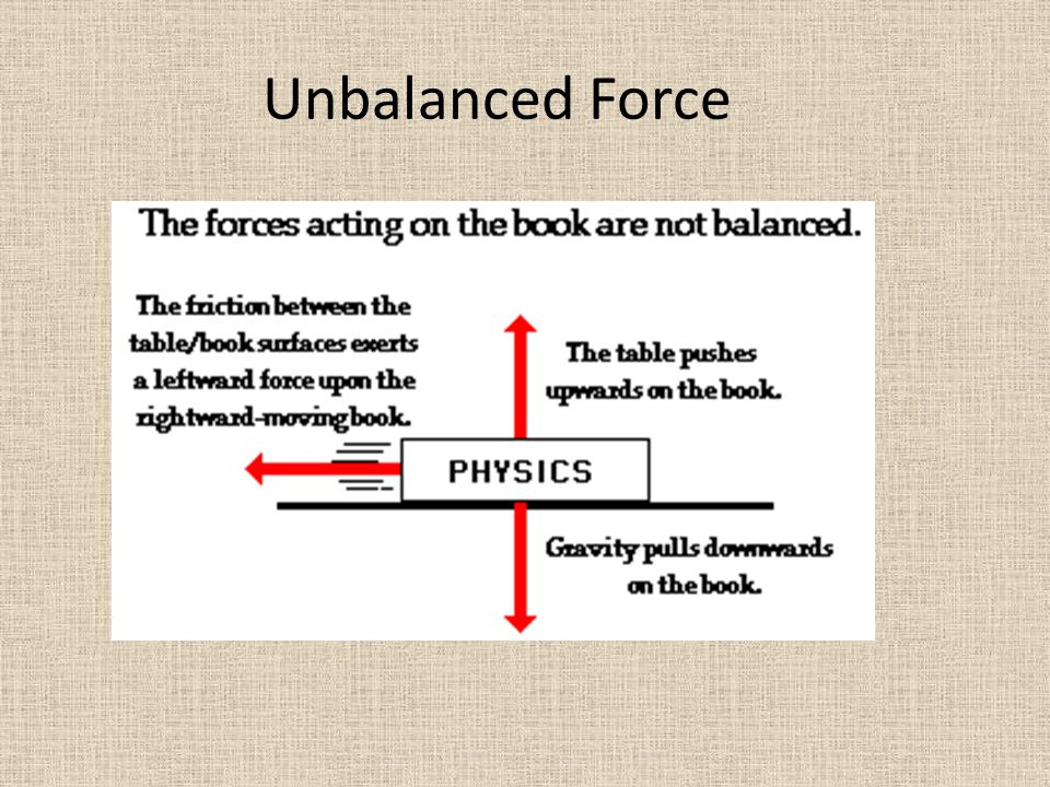 Unbalanced Force
