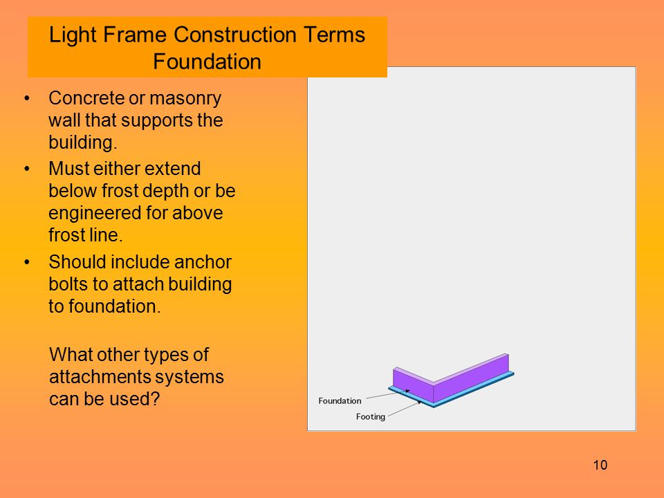 Light Frame Construction Terms Foundation