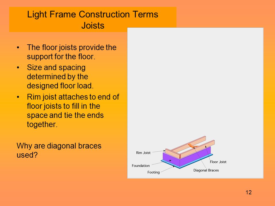 Light Frame Construction Terms Joists