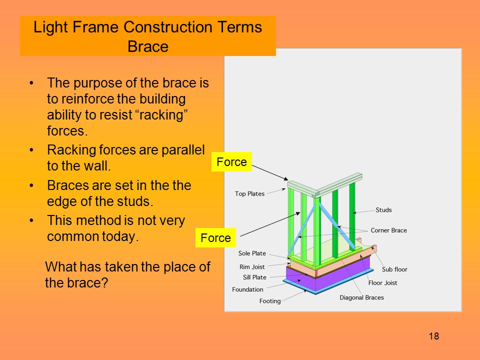 Light Frame Construction Terms Brace