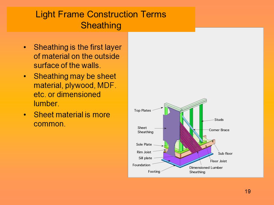 Light Frame Construction Terms Sheathing