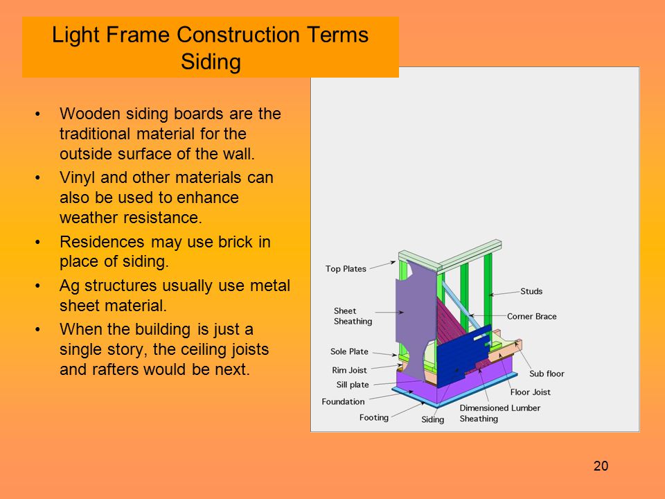 Light Frame Construction Terms Siding