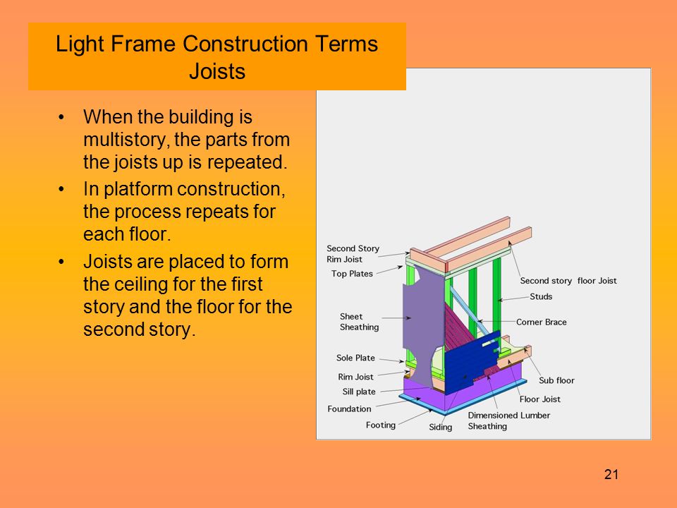Light Frame Construction Terms Joists