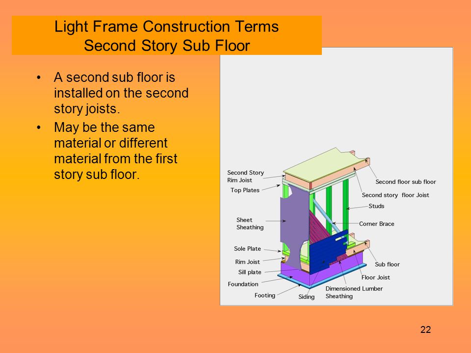 Light Frame Construction Terms Second Story Sub Floor