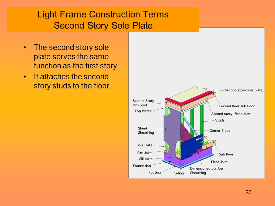 Light Frame Construction Terms Second Story Sole Plate