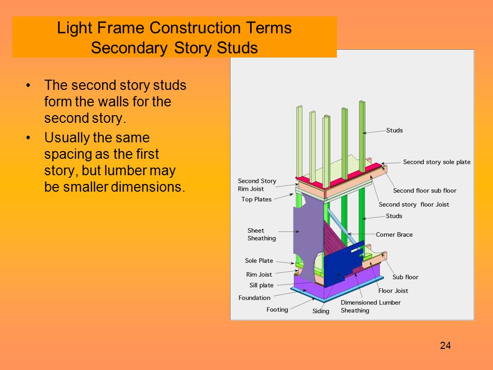 Light Frame Construction Terms Secondary Story Studs