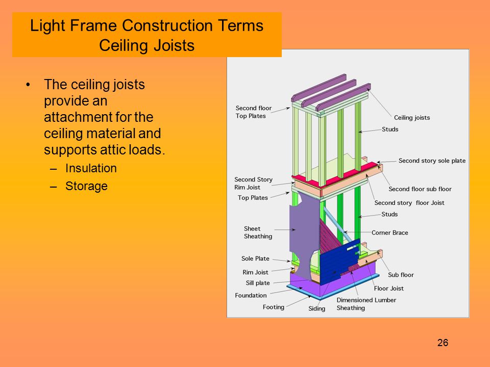 Light Frame Construction Terms Ceiling Joists