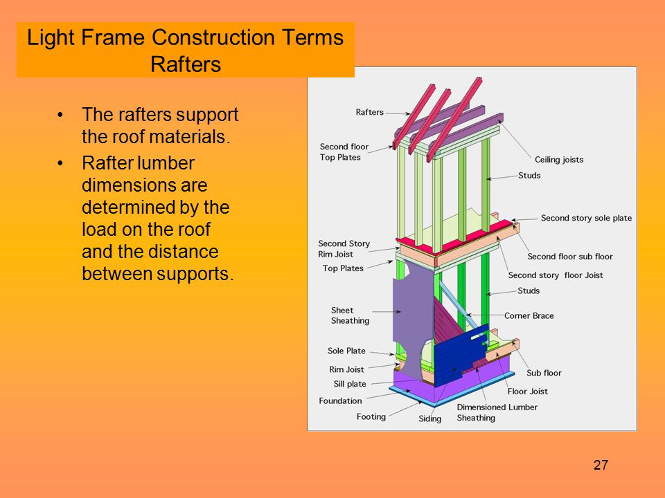 Light Frame Construction Terms Rafters