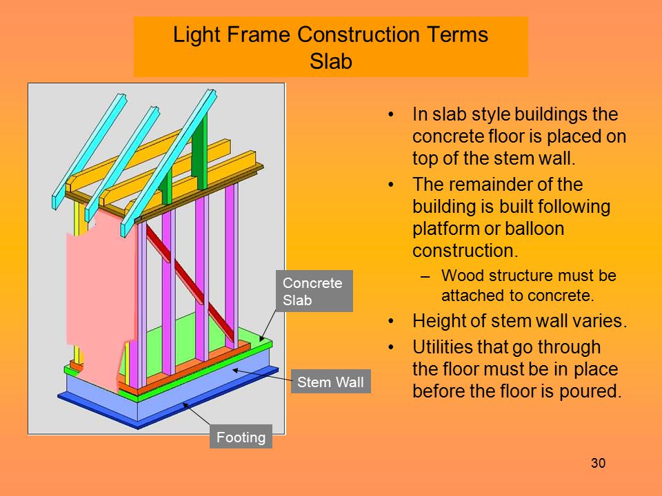 Light Frame Construction Terms Slab