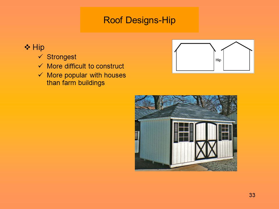 Roof Designs-Hip Hip Strongest More difficult to construct