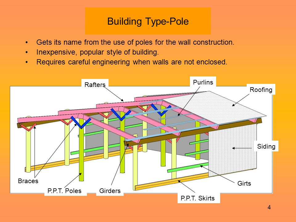 Building Type-Pole Gets its name from the use of poles for the wall construction. Inexpensive, popular style of building.
