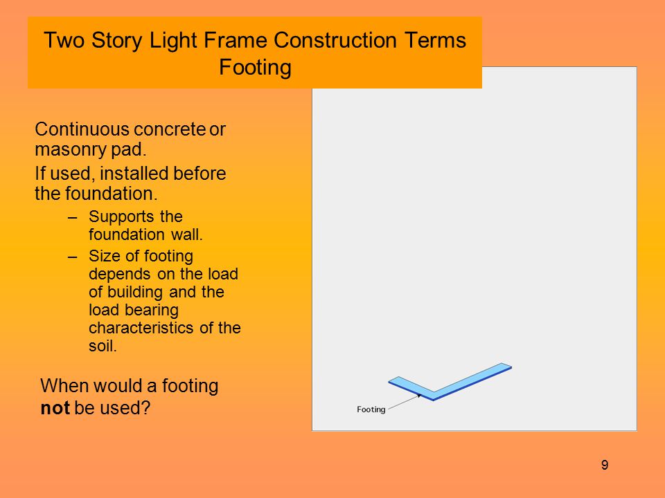 Two Story Light Frame Construction Terms Footing