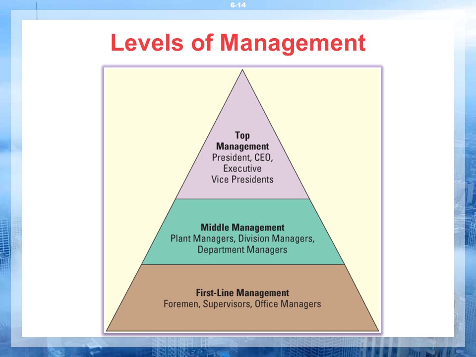 Level manager. Мидл-менеджмент это. Levels of Management. What Levels of Management. Levels of Management ответы на вопросы.
