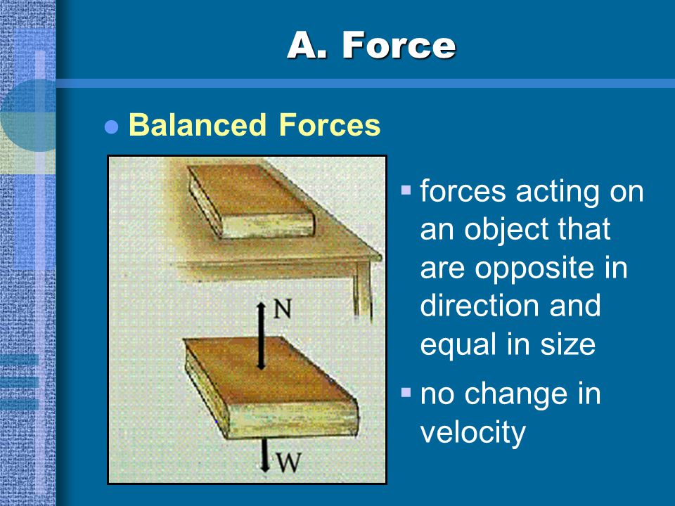 A. Force Balanced Forces