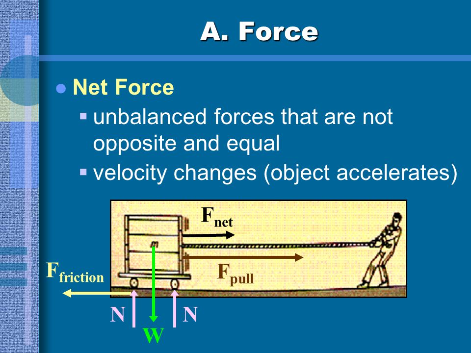 A. Force Net Force unbalanced forces that are not opposite and equal