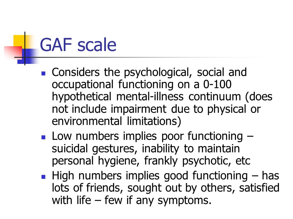 Gaf Chart Psychology