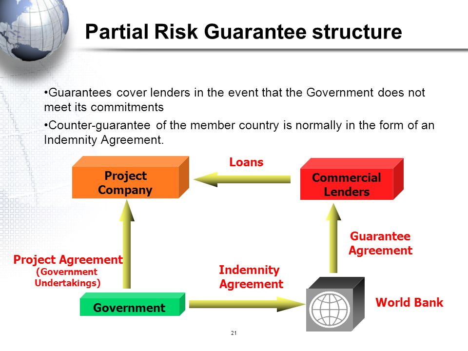 Partial Risk Guarantee structure