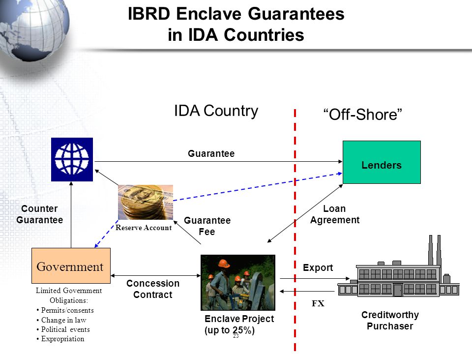 IBRD Enclave Guarantees in IDA Countries