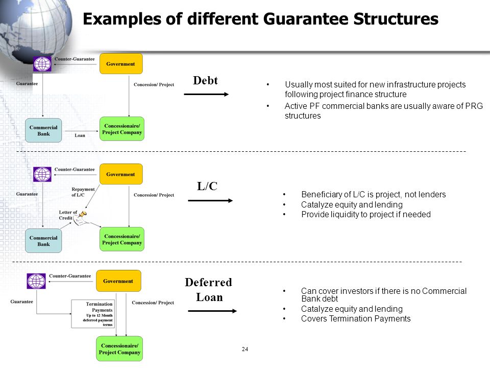 Examples of different Guarantee Structures