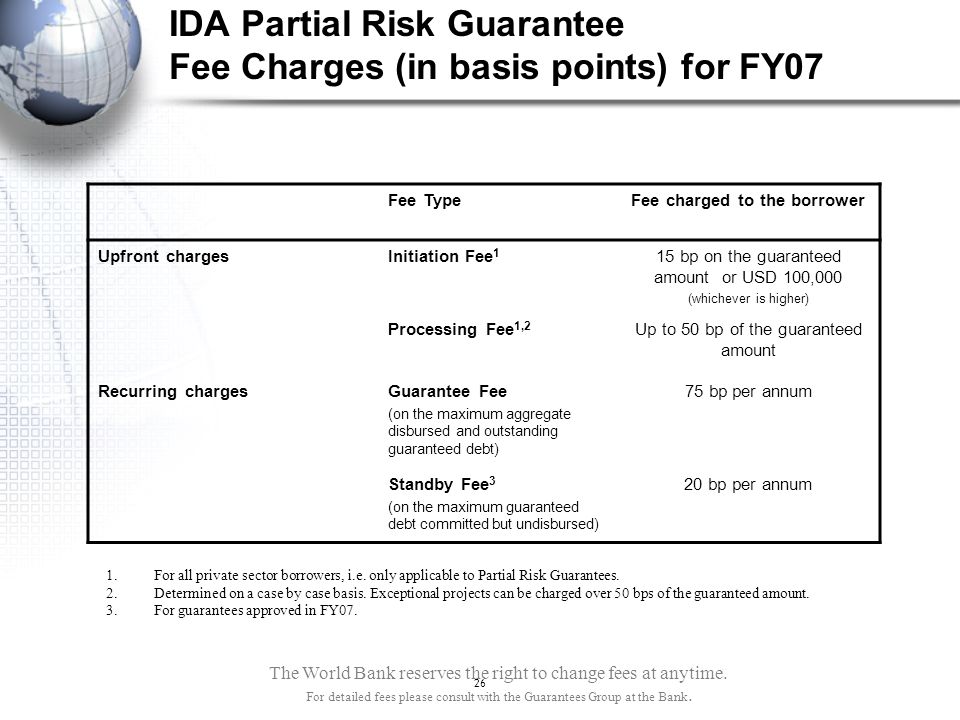 IDA Partial Risk Guarantee Fee Charges (in basis points) for FY07