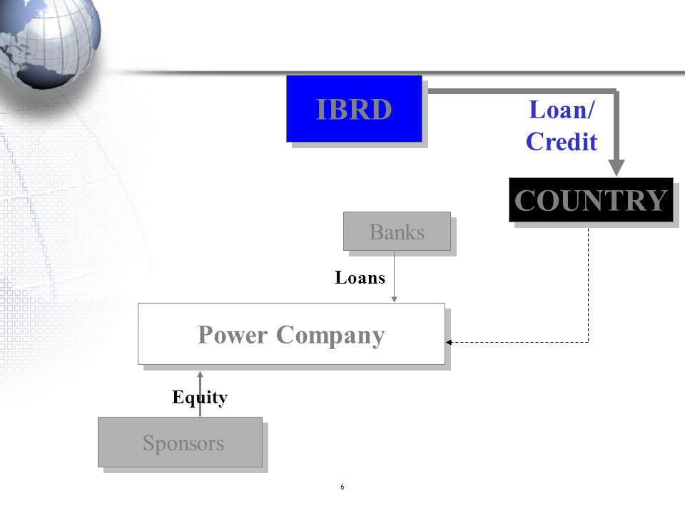 IBRD Loan/ Credit COUNTRY Banks Loans Power Company Equity Sponsors 6