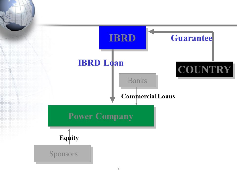 IBRD COUNTRY Guarantee IBRD Loan Power Company Banks Sponsors